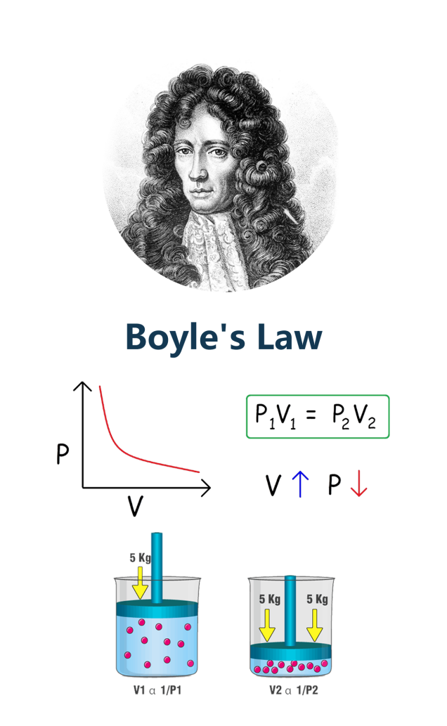 Boyle's_Law.png